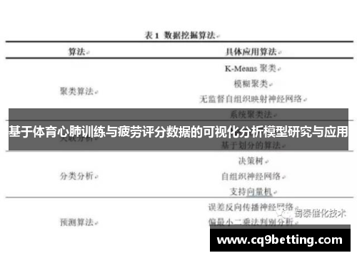 基于体育心肺训练与疲劳评分数据的可视化分析模型研究与应用