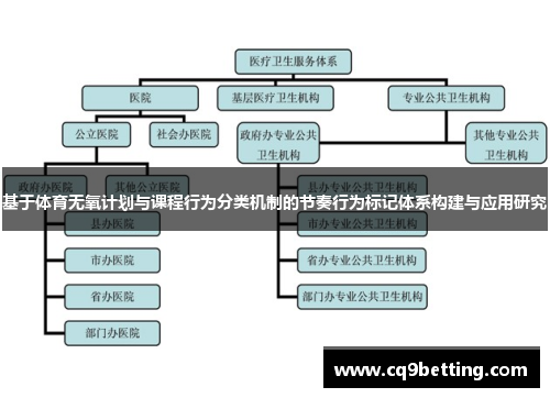 基于体育无氧计划与课程行为分类机制的节奏行为标记体系构建与应用研究