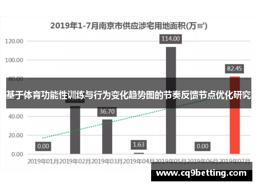 基于体育功能性训练与行为变化趋势图的节奏反馈节点优化研究