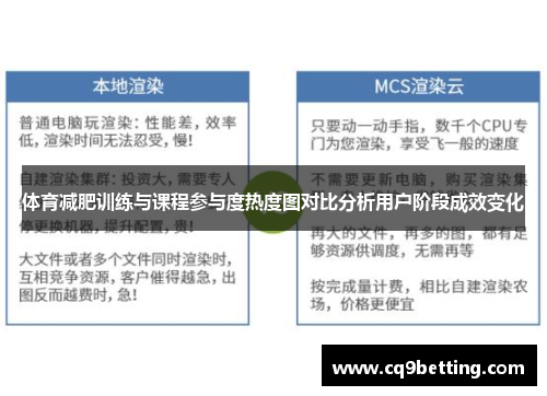 体育减肥训练与课程参与度热度图对比分析用户阶段成效变化